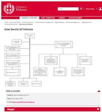 scuola infanzia organig